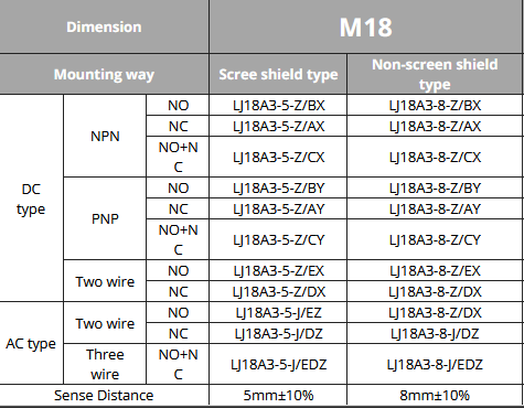 LJ18A3 M18电感式接近传感器缩略图